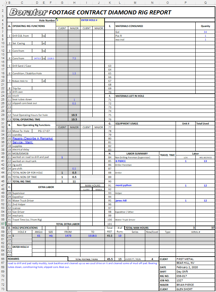 Most complex report
